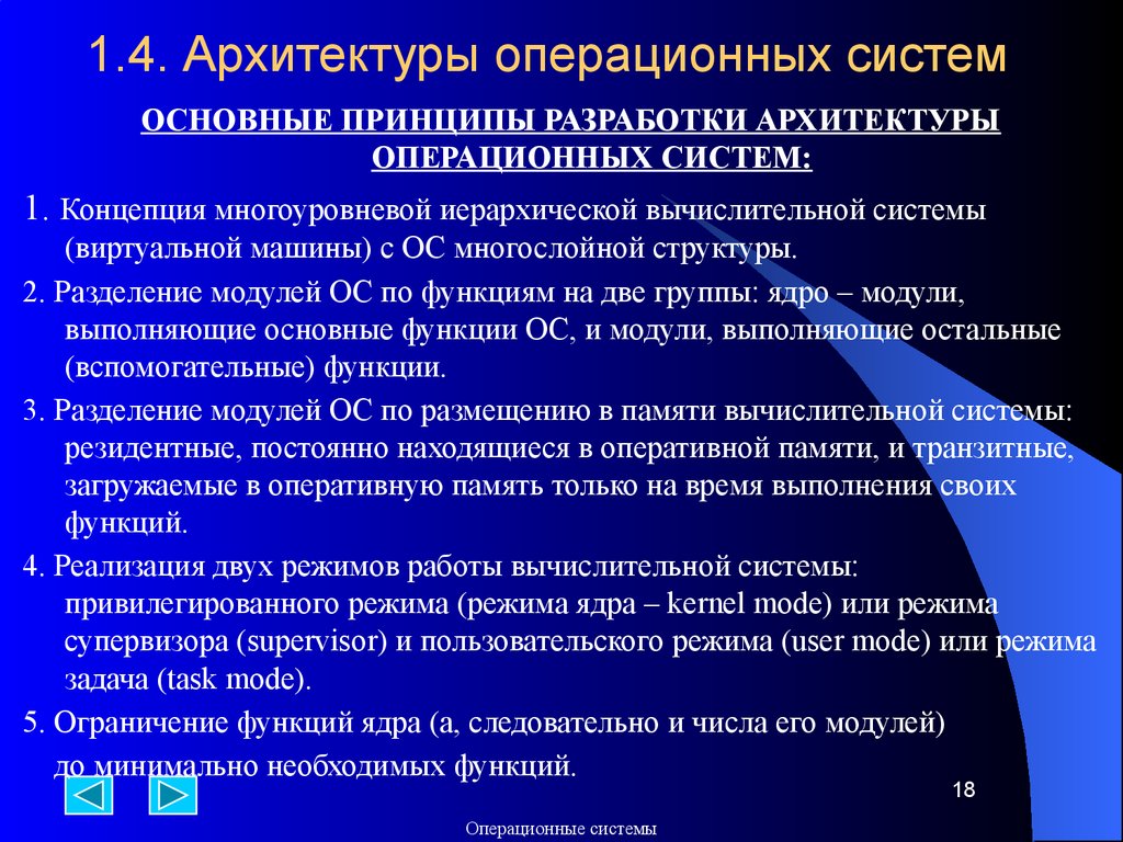 Архитектура операционной системы презентация