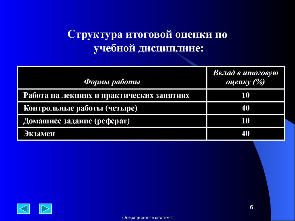 Реферат: Лекции по предмету Операционные системы