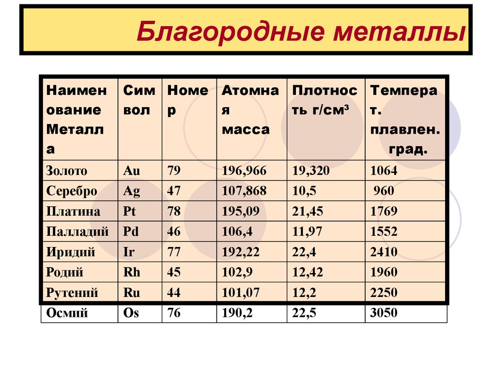 Металлы и сплавы презентация