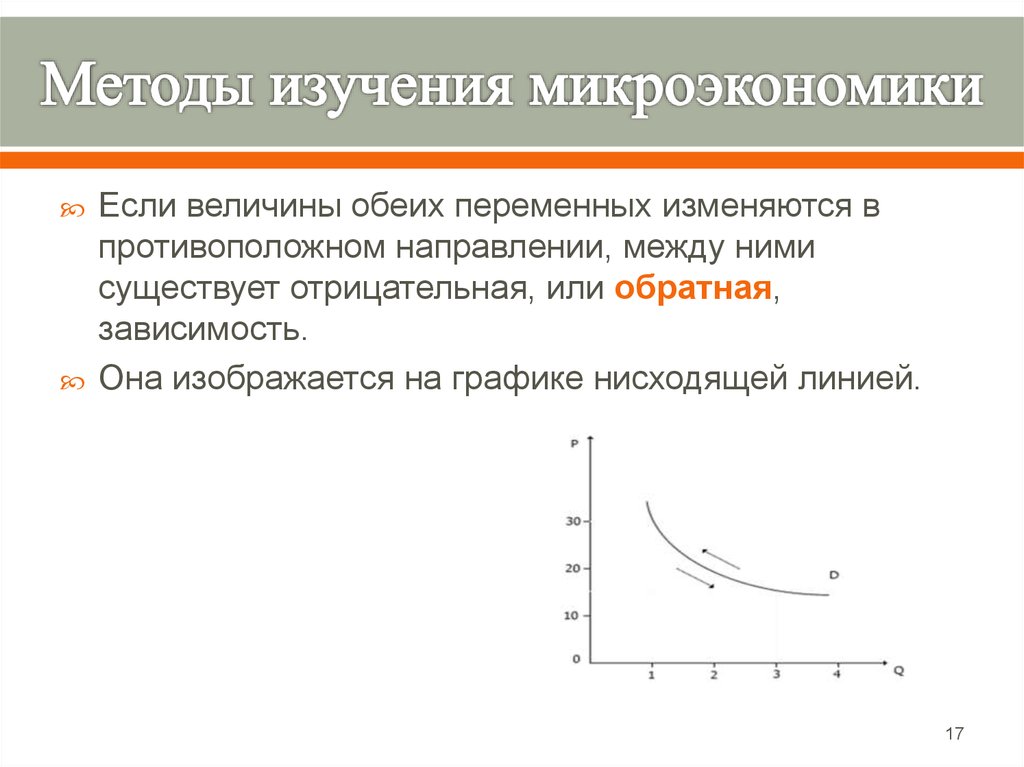 Методы исследования микроэкономики. Методы изучения микроэкономики. Методология микроэкономики. Метод изучения микроэкономики.