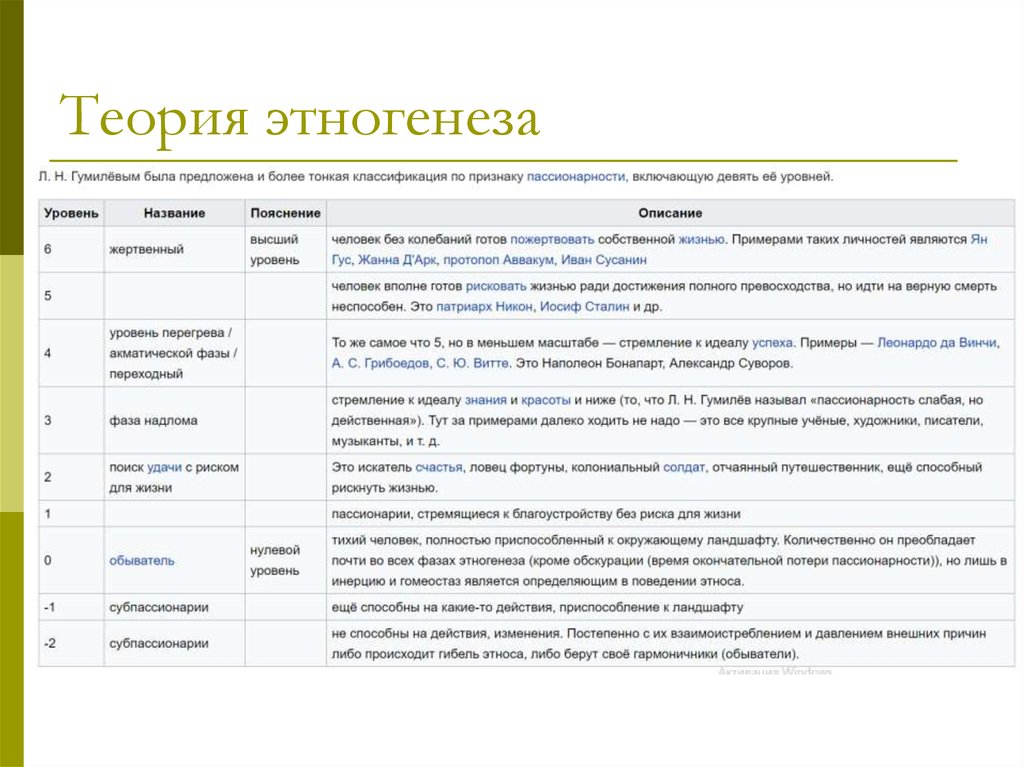 Теория этногенеза гумилева. Теория этногенеза. Концепции этногенеза. Гумилев Пассионарная теория этногенеза.