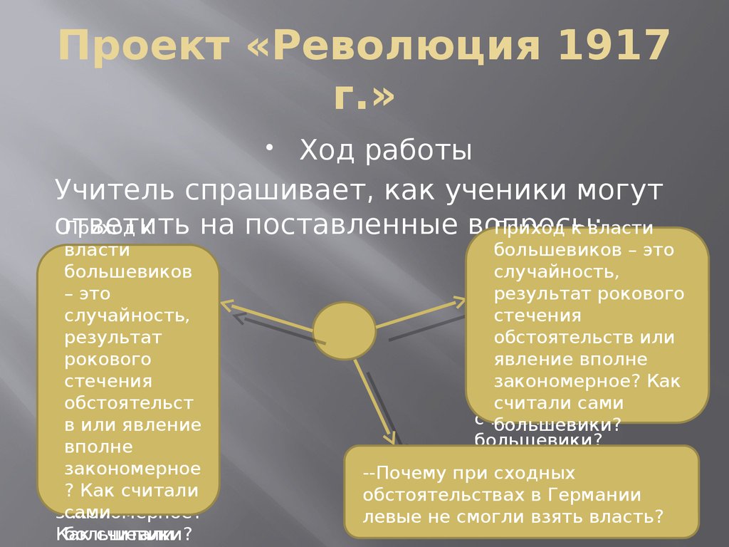 Индивидуальный проект революция 1917