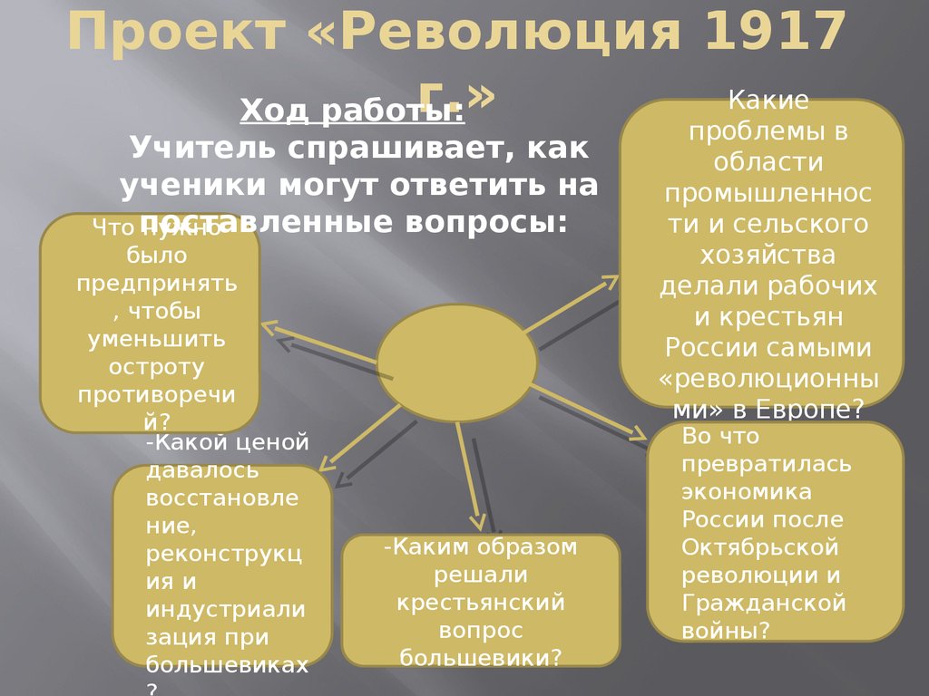 Индивидуальный проект революция 1917