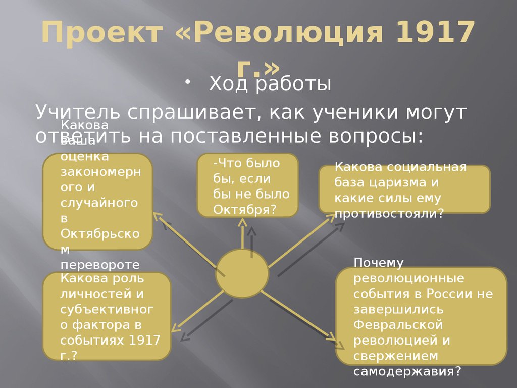 Проект 1917 сайт