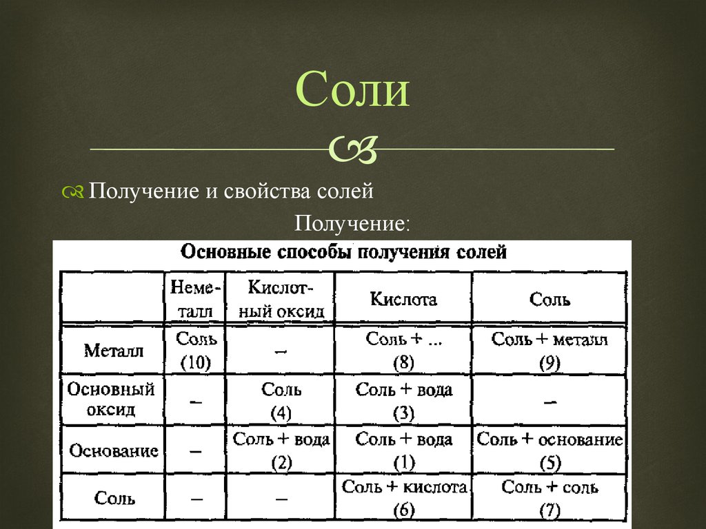 Характеристика получение. Способы получения солей химия. Способы получения соли химия 8 класс. Получение солей таблица. Способы получения солей таблица.