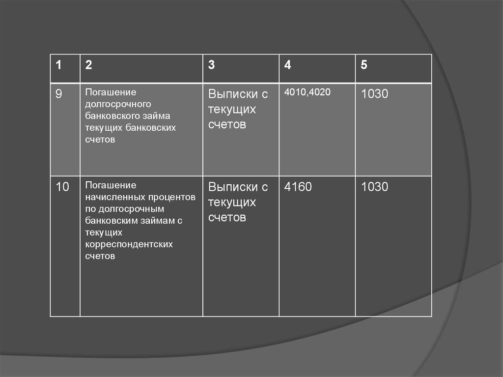 Учет текущих и долгосрочных обязательств - презентация онлайн