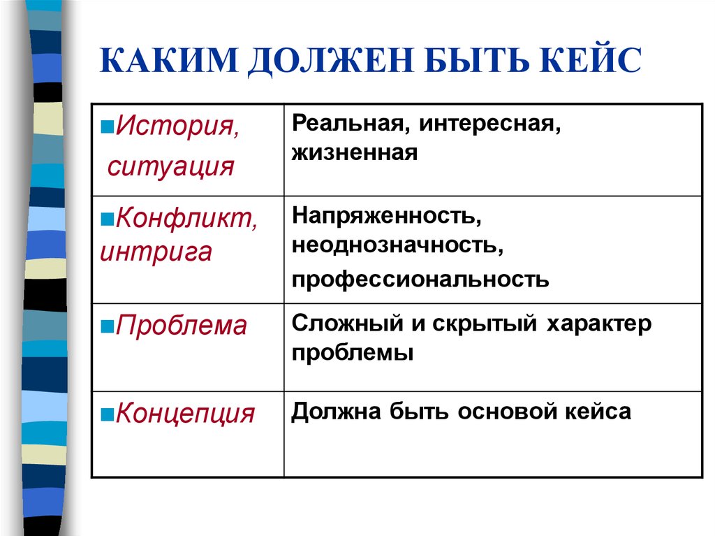 Пример конкретной ситуации