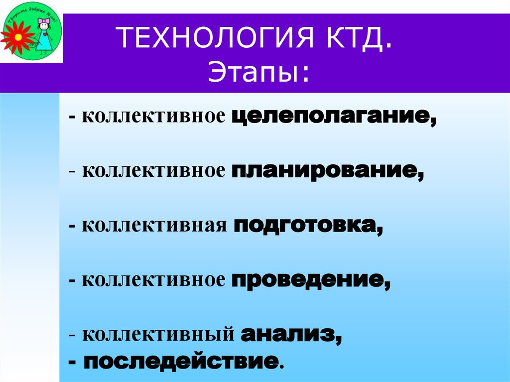 Что такое ктд презентация