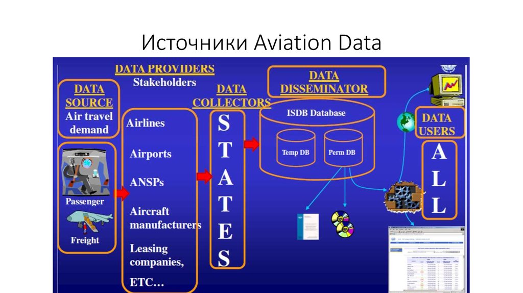 Data source initial catalog. Airline database. Что такое datum в авиации.