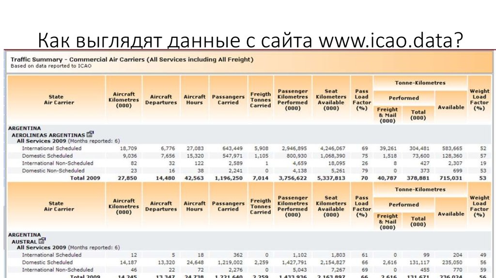 Как выглядят данные с сайта www.icao.data?