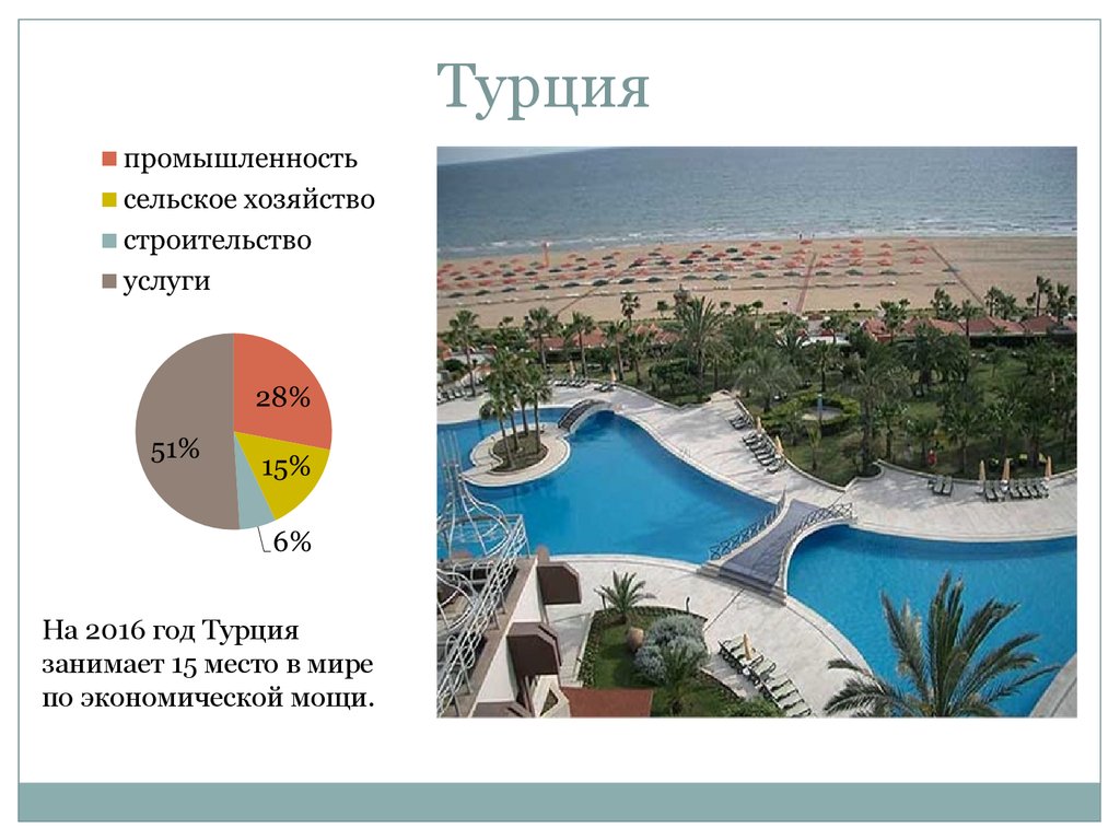 Какой год в турции. Отрасли Турции. Промышленность Турции презентация. Туризм в Турции презентация. Специализация промышленности Турции.