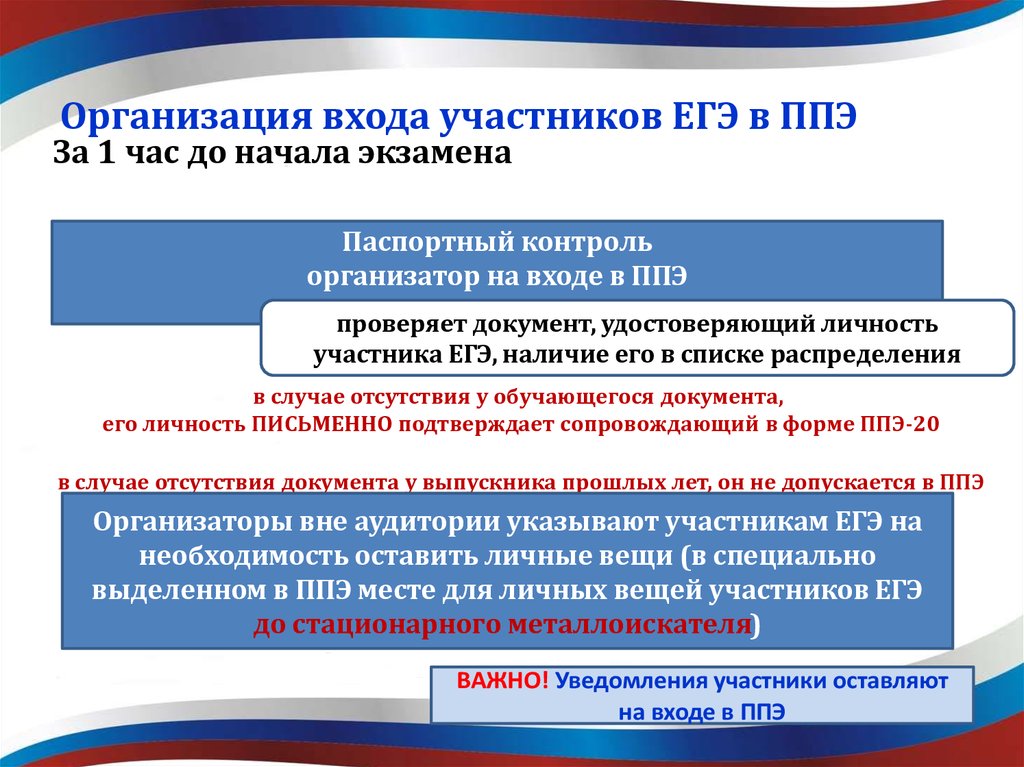 Необходимость егэ. Документ общественного наблюдателя при входе в ППЭ. Отсутствует в списках ППЭ. Что делает общественный наблюдатель на экзамене. Функции общественного наблюдателя на экзамене.