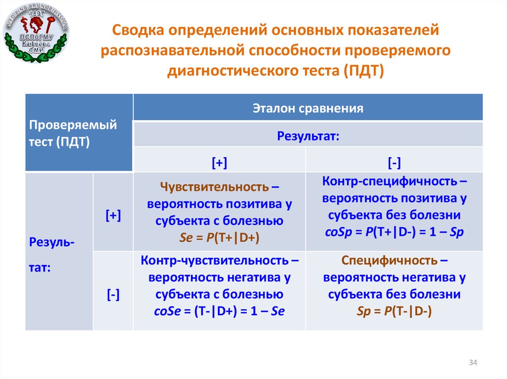 Диагностическое тестирование 2023