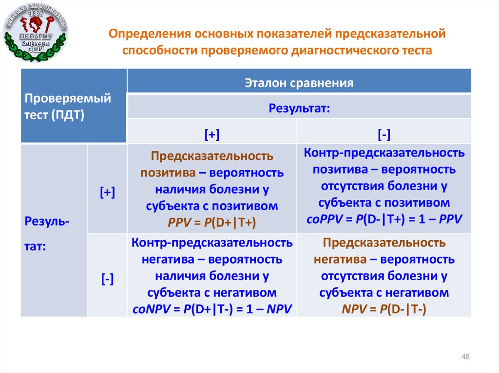 Определение основных показателей