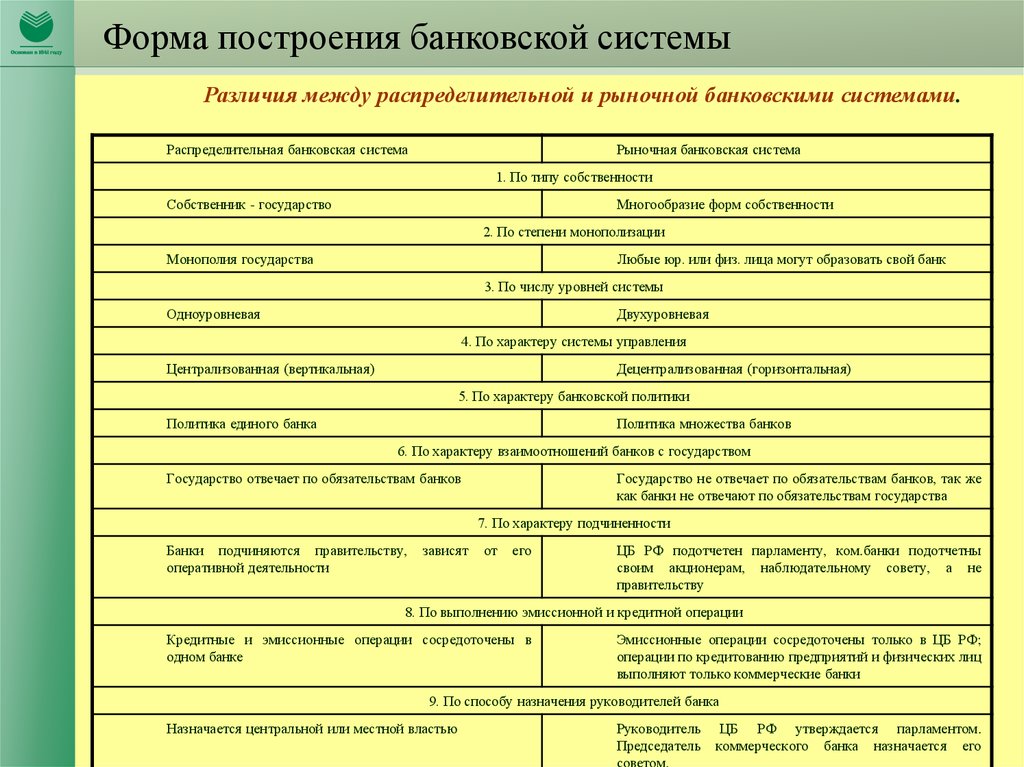 Система разниц. Различия между распределительной и рыночной банковскими системами. Рыночная банковская система. Типы построения банковской системы. Распределительная банковская система.