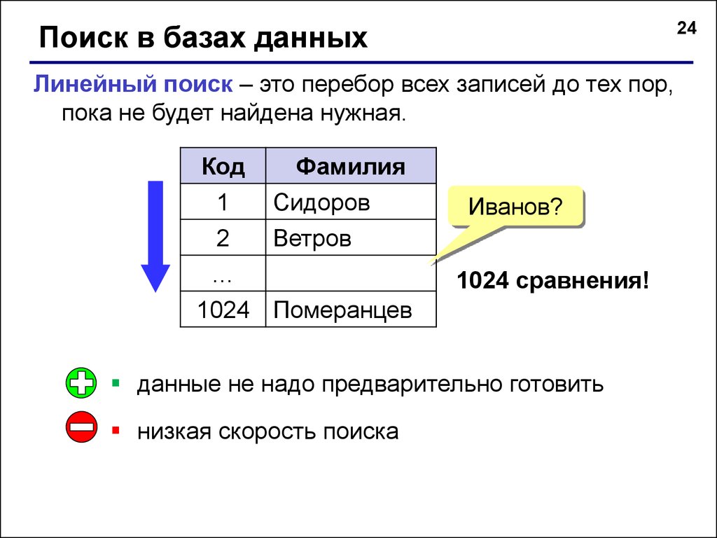 Презентации база данных