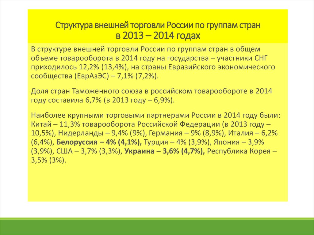 Структура внешней торговли России по группам стран в 2013 – 2014 годах