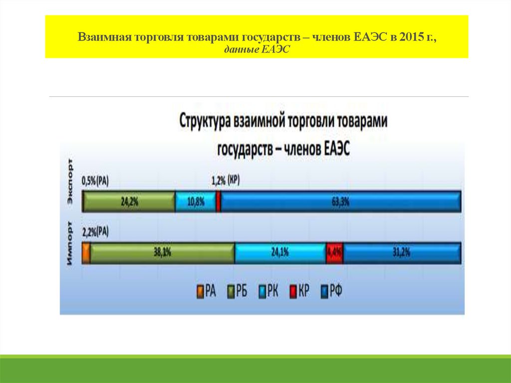 Взаимная торговля. Взаимная торговля стран. Взаимная торговля со странами ЕАЭС. Взаимная торговля товарами это. Взаимная торговля Республики с государствами-членами ЕАЭС.