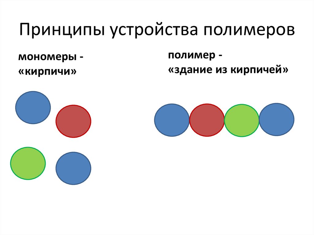 Мономерами молекул