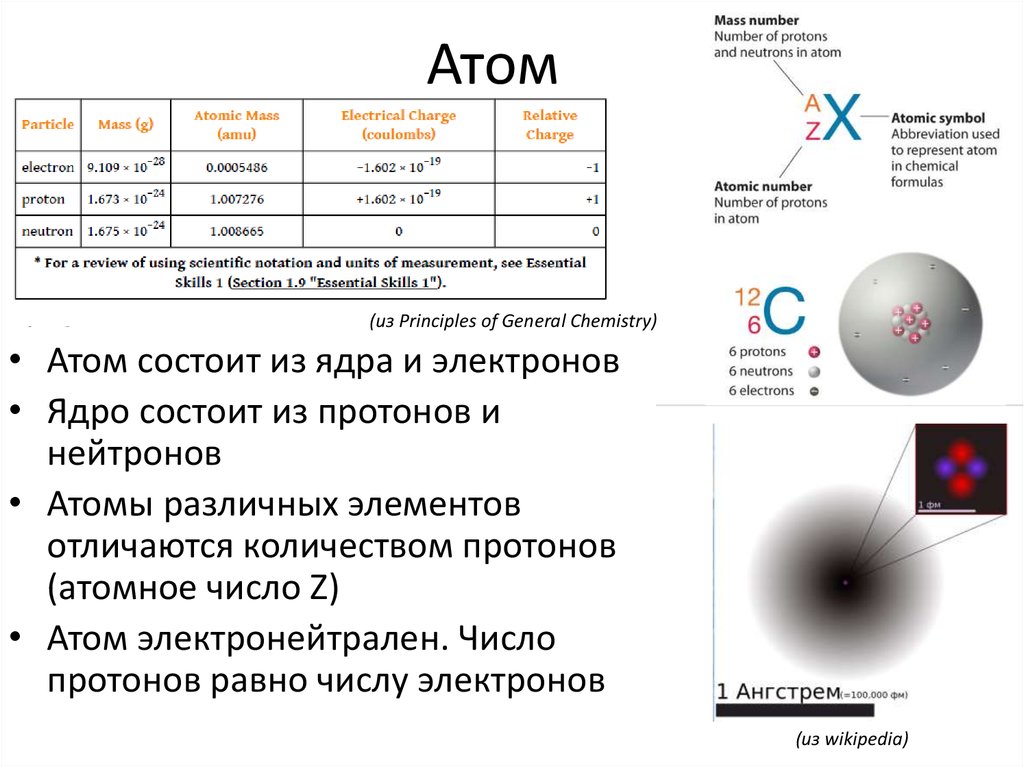 Масса атомного ядра элемента равна