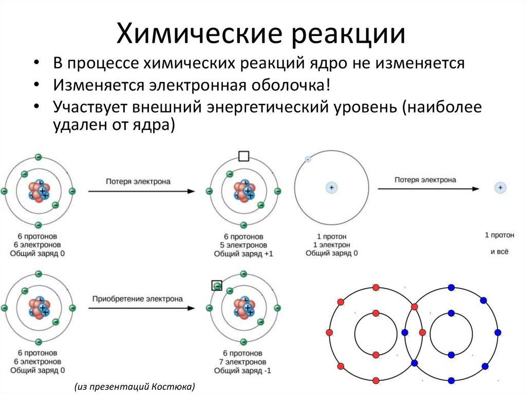 Общий электрон