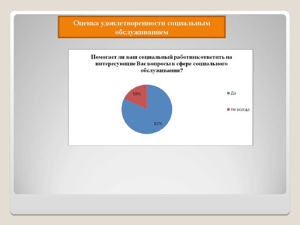 Оценка удовлетворенности. Удовлетворенность социальным обслуживанием. Социальная удовлетворенность это. Удовлетворенность социальным проектом.