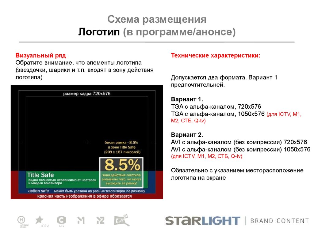 Формат телевизора