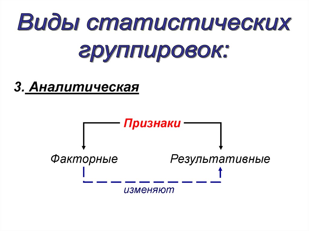 Аналитическая факторная группировка. Факторный признак в статистике это. Факторный и результативный признаки в статистике. Факторные и результативные признаки. Аналитическая группировка факторный признак.