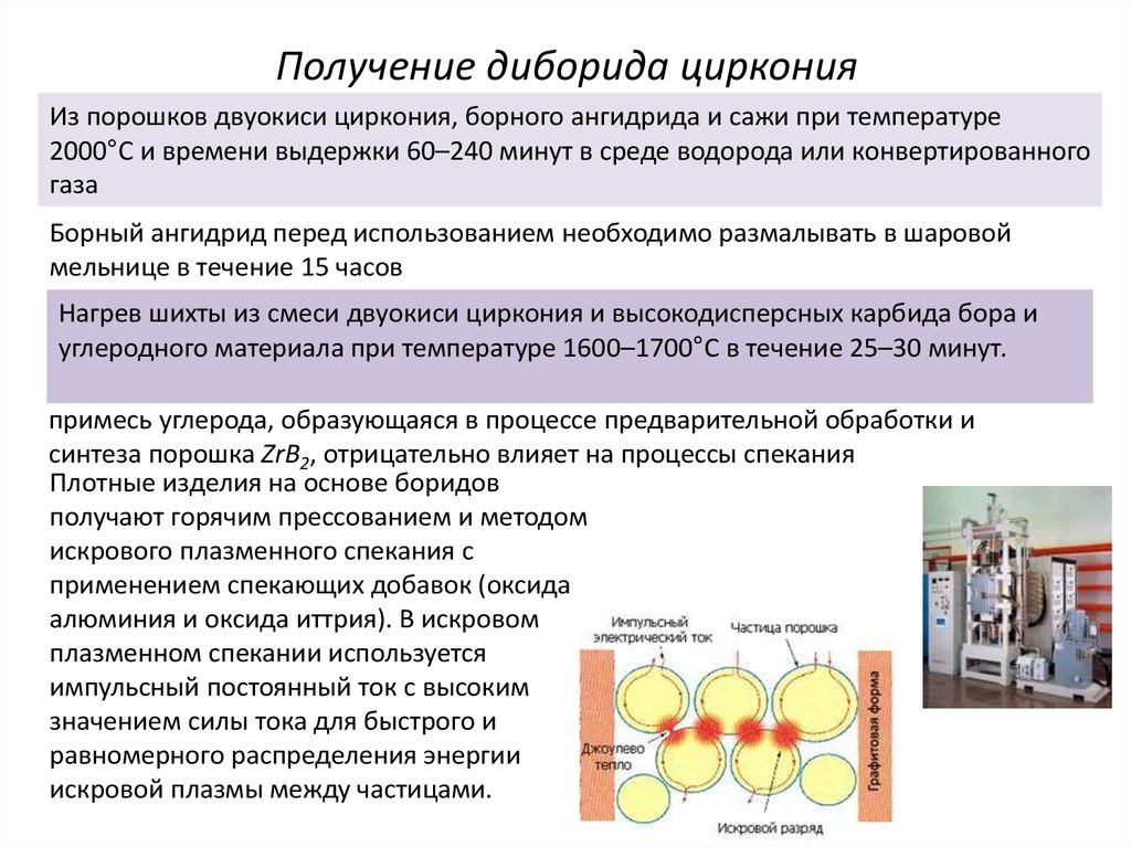 Получение циркония. Получение порошка циркония. Диборид циркония. Получение циркония кратко.