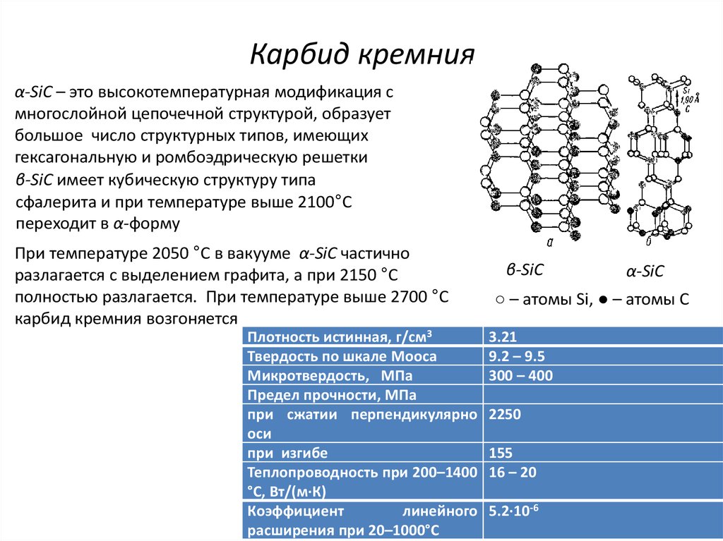 Карбид кремния немолекулярное строение. Карбид кремния строение решетки. Карбид кремния Тип кристаллической решетки. Тип кристаллической решетки Габрид кремния. Кристал решетка карбид кремния.