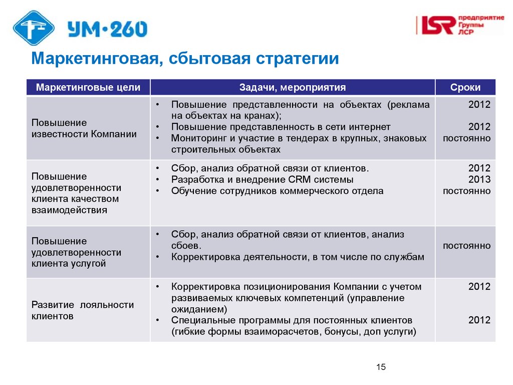 План мероприятий для компании