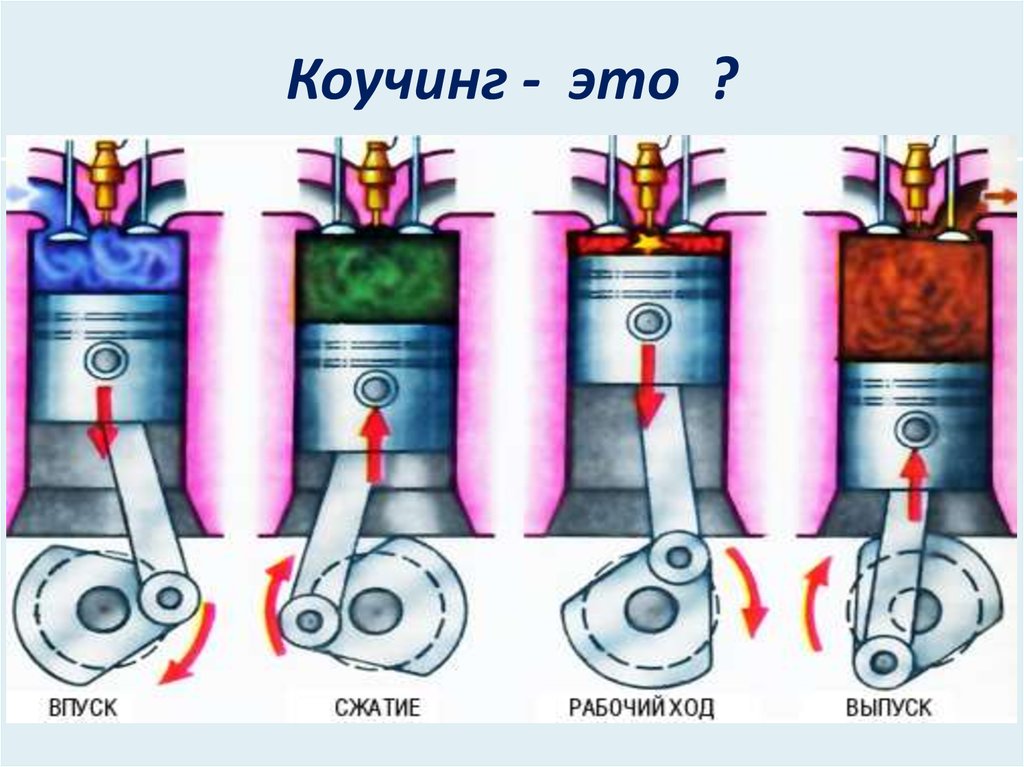 Рабочий ход. Впуск сжатие рабочий ход выпуск. Двигатель внутреннего сгорания впуск сжатие рабочий ход выпуск. Впуск выпуск сжатие. Двигатель выпуск выпумк сжатие.