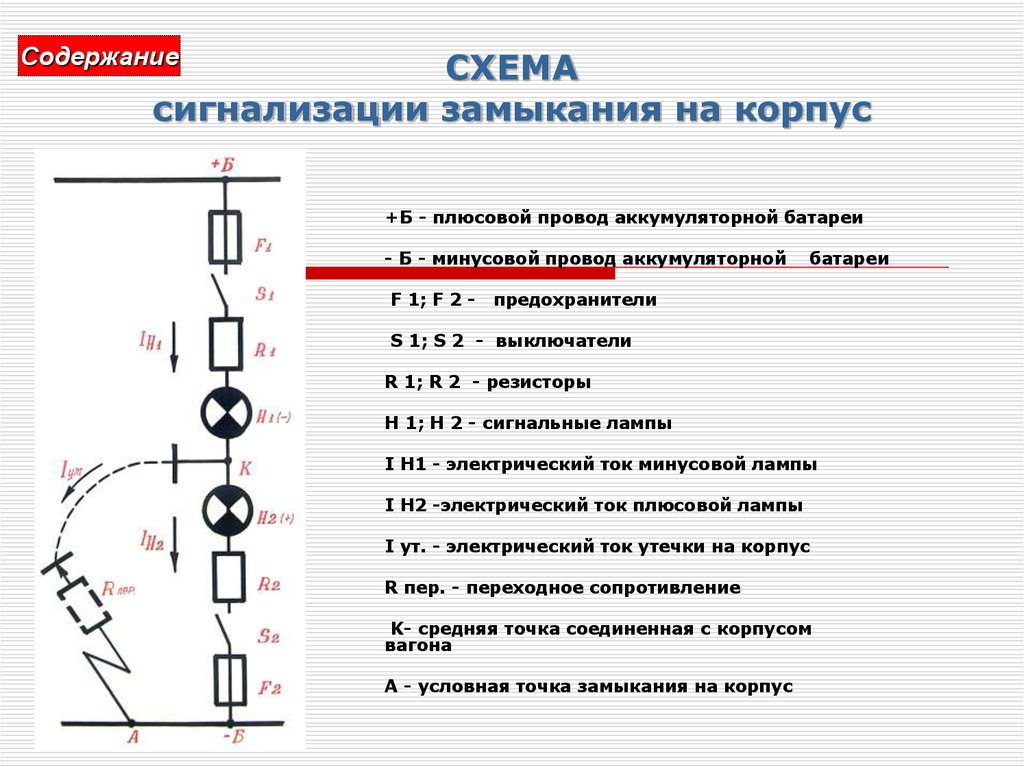 Как проверяется скнб. Сигнализация замыкания проводов на корпус вагона. Сигнализация наличия замыкания электрического тока на корпус вагона. Сигнализация утечки тока на корпус вагона. Сигнализация контроля замыкания на корпус вагона.