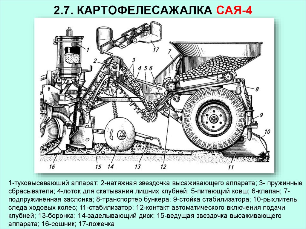 Сн 4б картофелесажалка схема