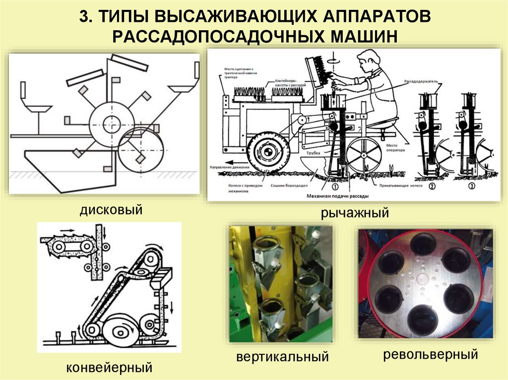 Типы аппаратов. Высаживающий аппарат рассадопосадочной машины. Конструкция рассадопосадочной машины. Схема hассадопосадочной машины. Рассадопосадочная машина схема.