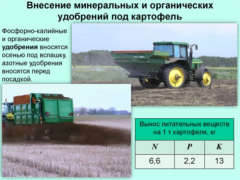 Внесение удобрений по схеме склад машина для внесения поле определяется как