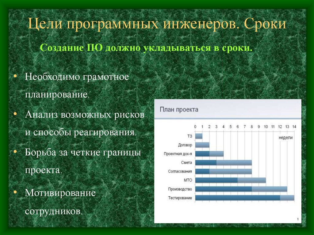 Периоды создания. Цели программного туризма. Цель тестов на производстве. Инженер программного обеспечения зарплата. Программные инженеры это определение.