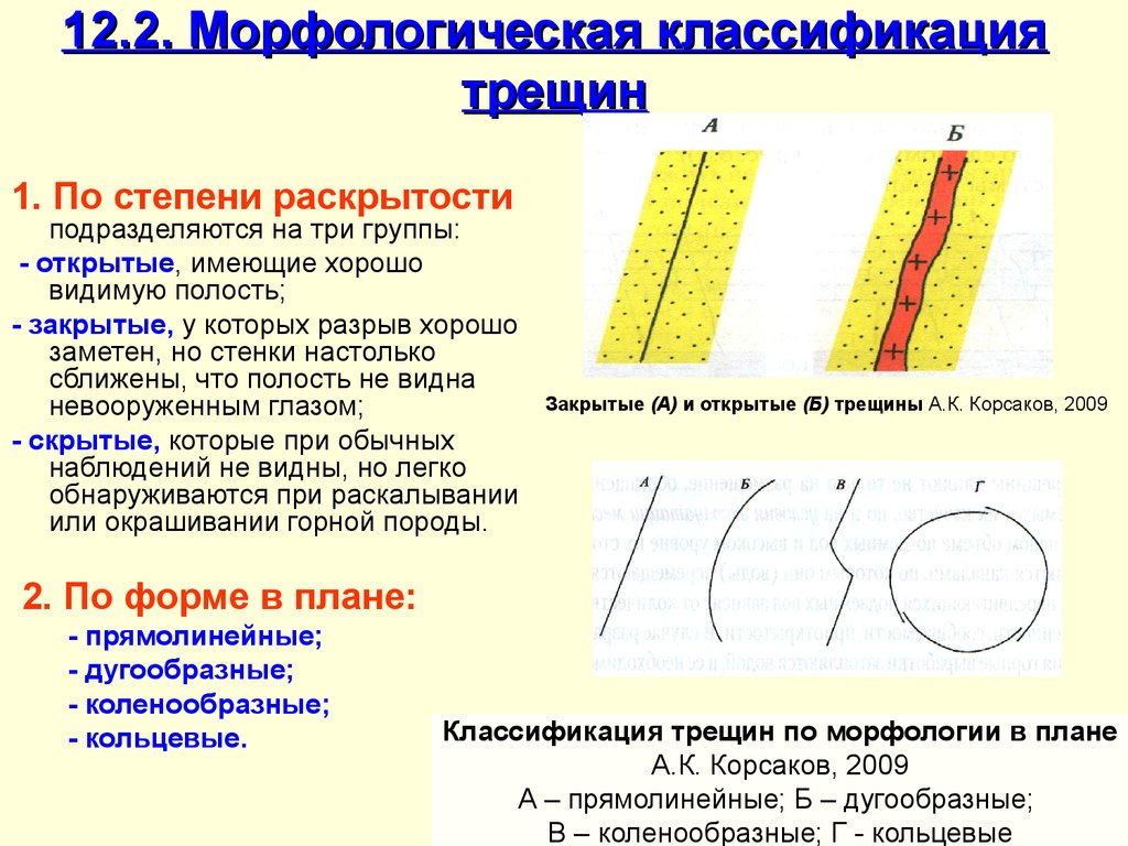 Форма трещины. Морфологическая классификация трещин. Трещины в горных породах классификация трещин. Генетическая классификация трещин. Типы тектонических трещин.