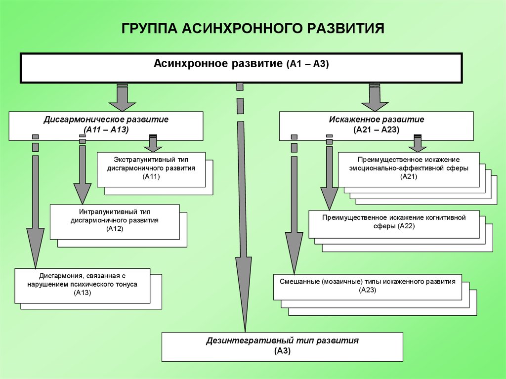 Недостаточное развитие схема