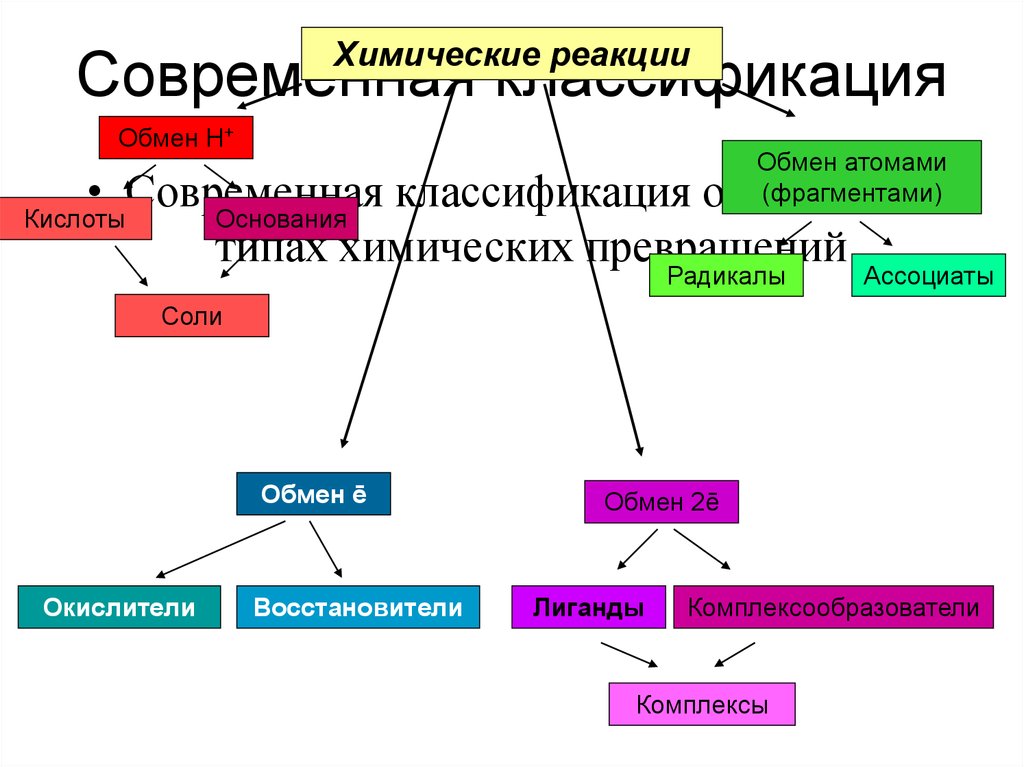 Классификация номенклатуры химических веществ. 9. Классификация неорганических веществ. Номенклатура и классы неорганических соединений. Классификация и номенклатура химических веществ. Неорганическая химия классификация.