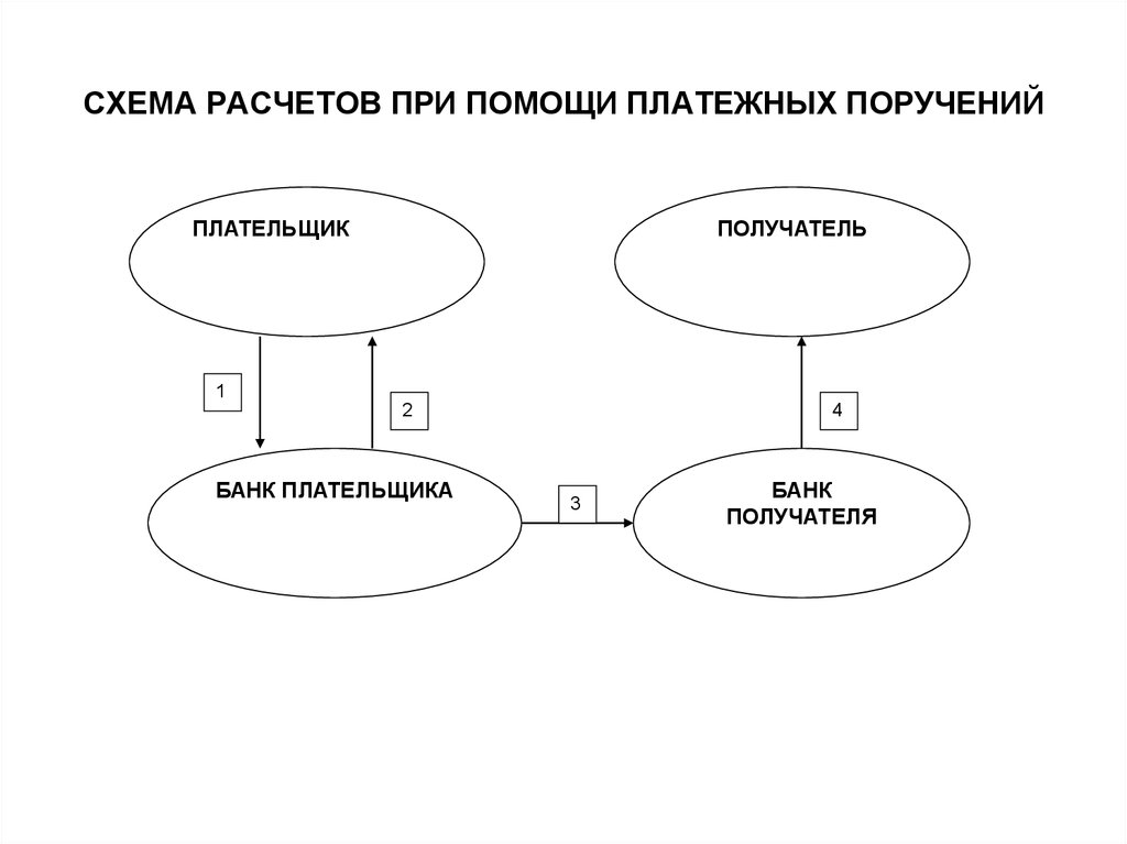 Осуществить схему