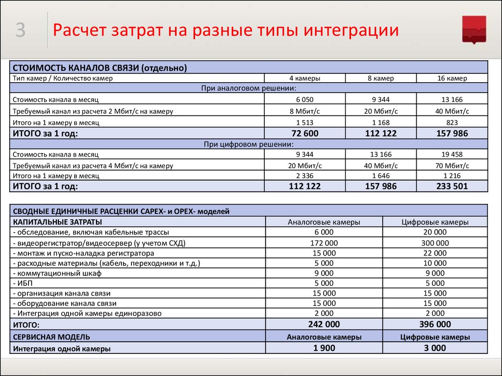 Оценка расходов на автомобиль. Калькуляция себестоимости затрат. Расчет калькуляции затрат. Расчет калькуляции себестоимости. Калькуляция затрат предприятия.