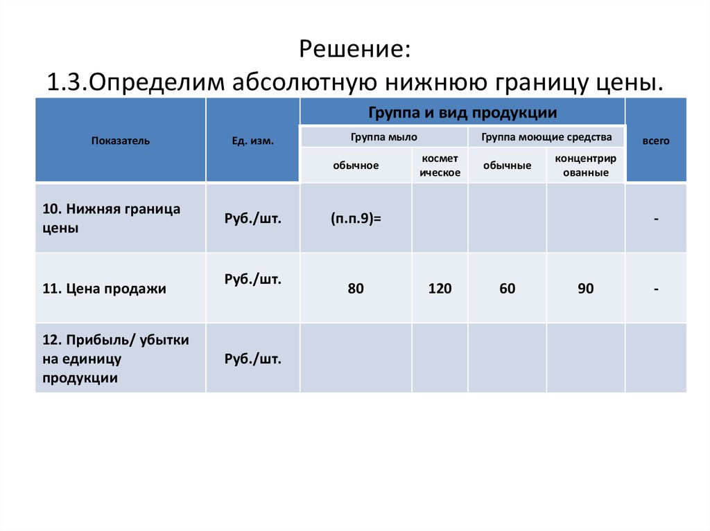 Верхняя граница цен