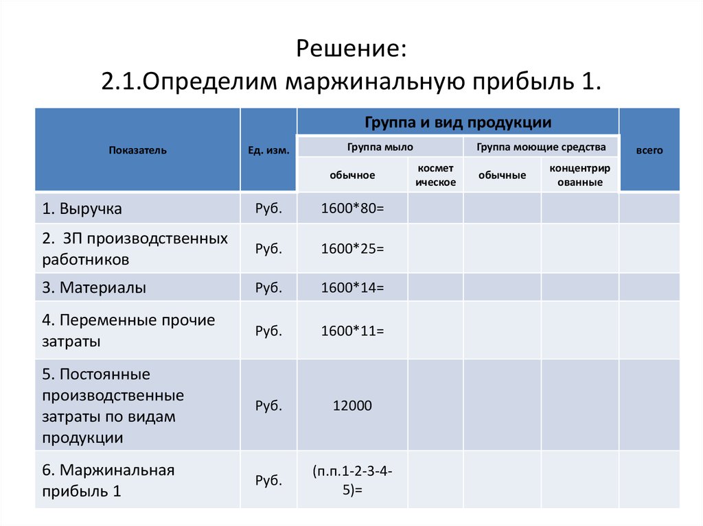 Использование средств предоставленных брокером при маржинальной торговле. Определить маржинальный доход. Задачи на маржинальный доход. Маржинальный отчет. Норма маржинальной прибыли.