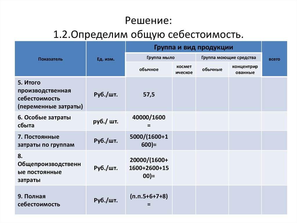 Сроки стран