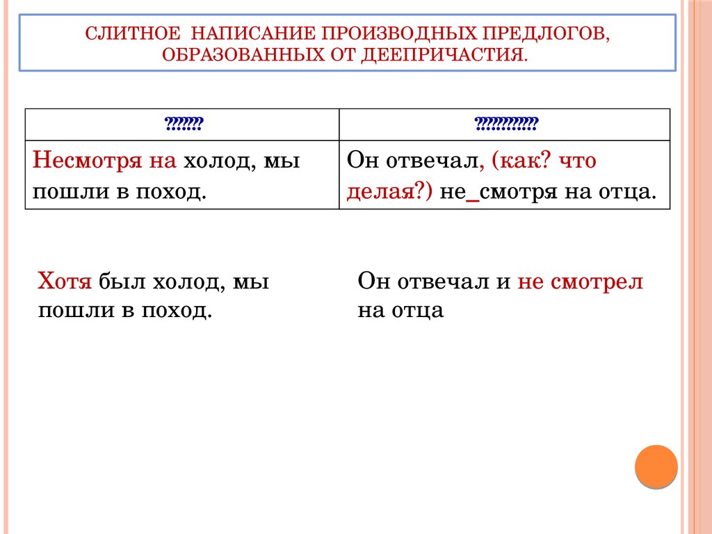 Слитное и раздельное написание разных частей речи