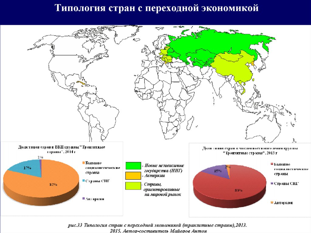 Развитые страны. Страны с переходной экономикой на карте. Страны с переходным типом экономики. Экономически развитые страны на карте. Страны с переходной экономикой список на карте.