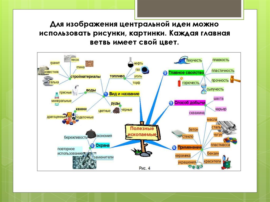 Интеллект карта металлы химия