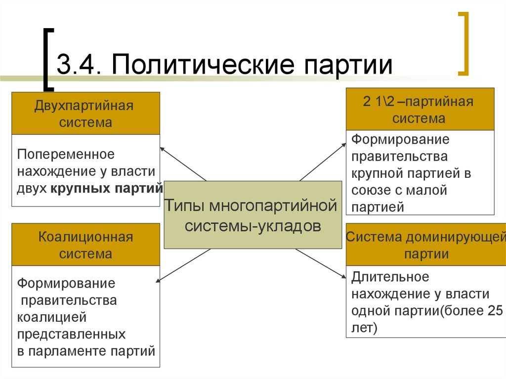 Дюверже м политические партии м дюверже пер с франц м академический проект 2000