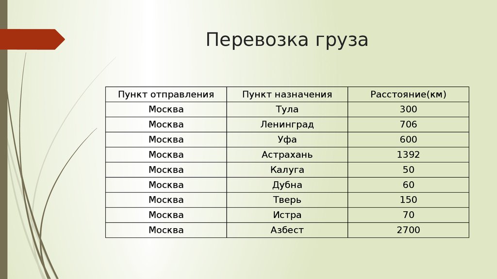 Пункт отправления пункт назначения